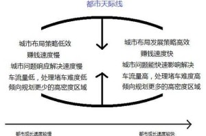 城市天际线如何\u523a\u6fc0人口增长：5大关键策略解析