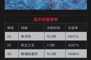 DNF女圣职者职业大全：2025最新转职选择与技能解析