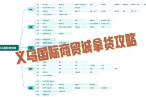 如何找到义乌批发网入口？如何在1688上轻松采购？