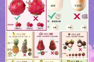 热带水果有哪些？热带水果的定义及常见种类介绍