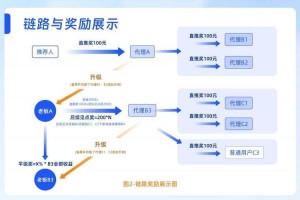 深度开发1v3实战技巧：高效提升业务增长