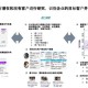 针对提供的五份行业报告，以下为系统性分析与建议框架，涵盖行业趋势、核心洞察及实践建议：