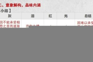 深度解析：啊灬快灬深的情感表达与内涵