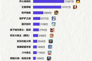 2015网络游戏排行榜前十名有哪些？新手必看
