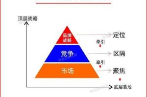 品牌形象与市场定位的演变，品牌符号的迭代与市场定位的动态重构，数字化时代的价值共生逻辑