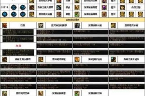 DNF守护者2022最新加点、装备搭配与玩法攻略