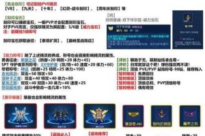 赛尔号2025新手五大必看攻略