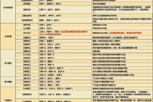 江湖悠悠历练丹怎么做