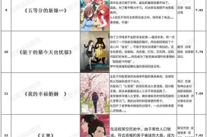 2023年七月新番推荐：最全动漫列表及观看指南