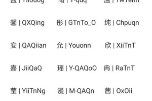 dnf独一无二的id英文