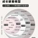 深度体验：舒适升级的5大核心优势