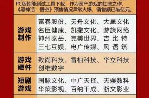 这段充满未来科技感的文字精准捕捉了游戏产业的技术演进趋势，结合您提供的权威数据，我们可以从四个维度进行深度解析：