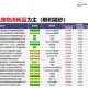 根据提供的《动物大联盟》运营数据与版本规划，以下为深度分析与策略建议：