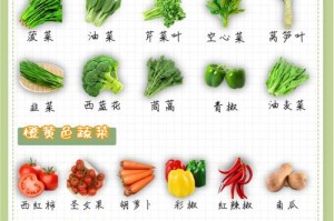 深色蔬菜比浅色更有营养吗？