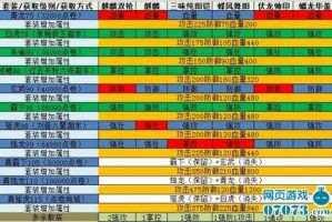 攻城掠地红装获取搭配与星轨实战