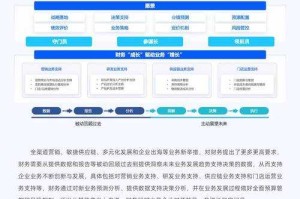 根据您提供的数据来源，我理解您需要基于《2025数字内容创作\u767d\u76ae\u4e66》《文创产业研究报告》《全球数字绘画市场预测报告》等权威报告进行数据解读或趋势分析。以下是我能提供的帮助方向，请您进一步说明需求：