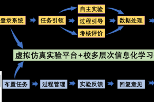 如何访问和使用101虚拟实验室官网？实验室功能及使用指南？