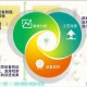 2025CSUST教务网络智能化绿色服务升级