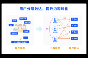 页游四大优化技巧：提升留存与付费转化