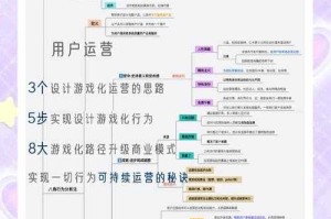 （以下为优化后的游戏运营方案，采用模块化结构便于快速落地执行）