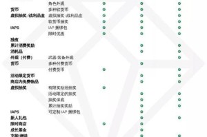 深度分析LOL与MOBA游戏在手游领域的发展趋势