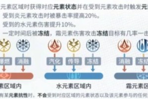 白荆回廊元素反应效果表_1
