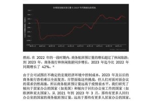 全球消费复苏，全球消费复苏，经济新动能加速释放