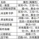2025 DNF升级胚子全攻略