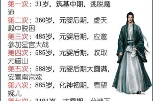 针对《星海怀旧服》散件的经济价值与风险分析，结合当前数据与未来趋势，提出以下专业建议框架：