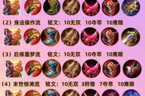 王者猴子如何出装战力飙升？猴子装备选择攻略