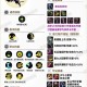 2025DNF女散打独立加点终极指南