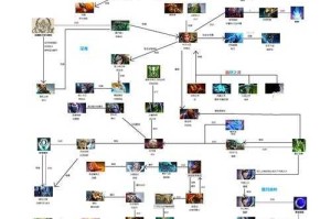 深度剖析：DOTA赛事中的英雄选择与克制策略
