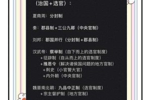 一、历史背景与制度起源，制度起源的历史背景与演进逻辑探析