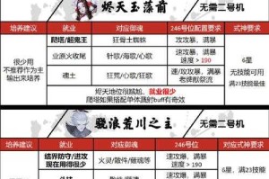 全球行动晋升者游魂获取方法 2025最新攻略与技巧