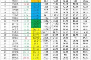 DNF扭曲次元的魔方获取方法及属性详解