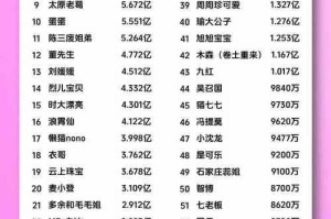 全网直播平台土豪排行榜2025最新：各大平台神豪消费排名TOP10
