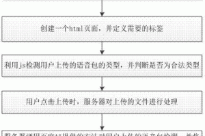 DNF评分显示方法及评分系统详解 - 百度AI助手