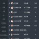 如何解读英超联赛射手榜的新格局？