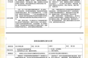 根据您提供的游戏副本策略分析报告，以下为结构化解读与优化建议：