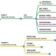 深度教学技巧解析 提升学习舒适度