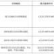 清明高速免费时间及政策2025
