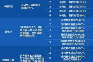 2025 DNF手游幽灵列车门票全攻略：价格玩法技巧