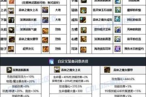 根据提供的DNF装备强化与系统更新文档，以下为结构化分析与建议：