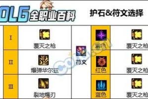 DNF冒险团佣兵有什么用？详解佣兵功能与获取方法
