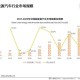 2025战士拉怪宏实战与行业趋势