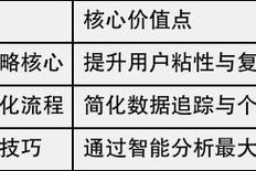 深度开发1v3实战技巧：高效提升业务增长策略