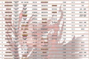 DNF剑宗神话装备排名：黑鸦之境版本最强搭配推荐