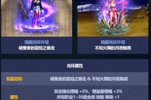 关于《地下城与勇士》光环系统优化建议的深度分析报告