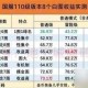 110版本开盒子技巧与收益解析