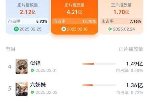 2025年最新全网电视剧播放排名TOP10 - 热门剧集实时榜单